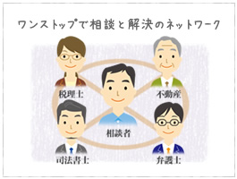 ワンストップで相談と解決のイメージ