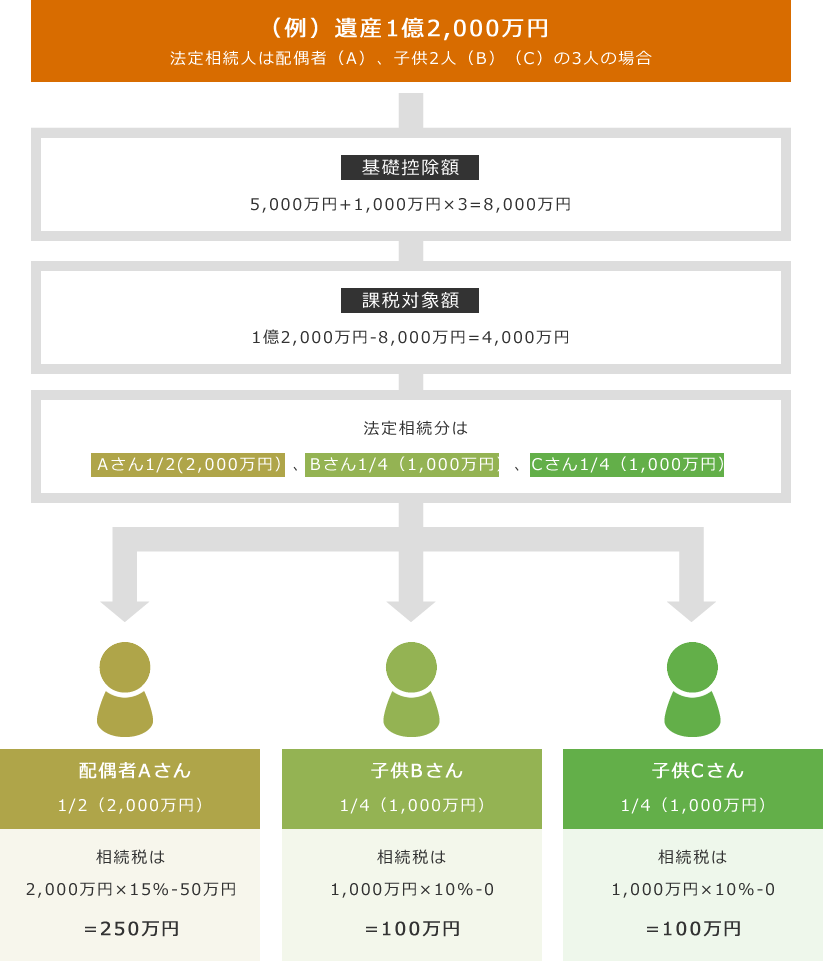 inheritance_tax_flow